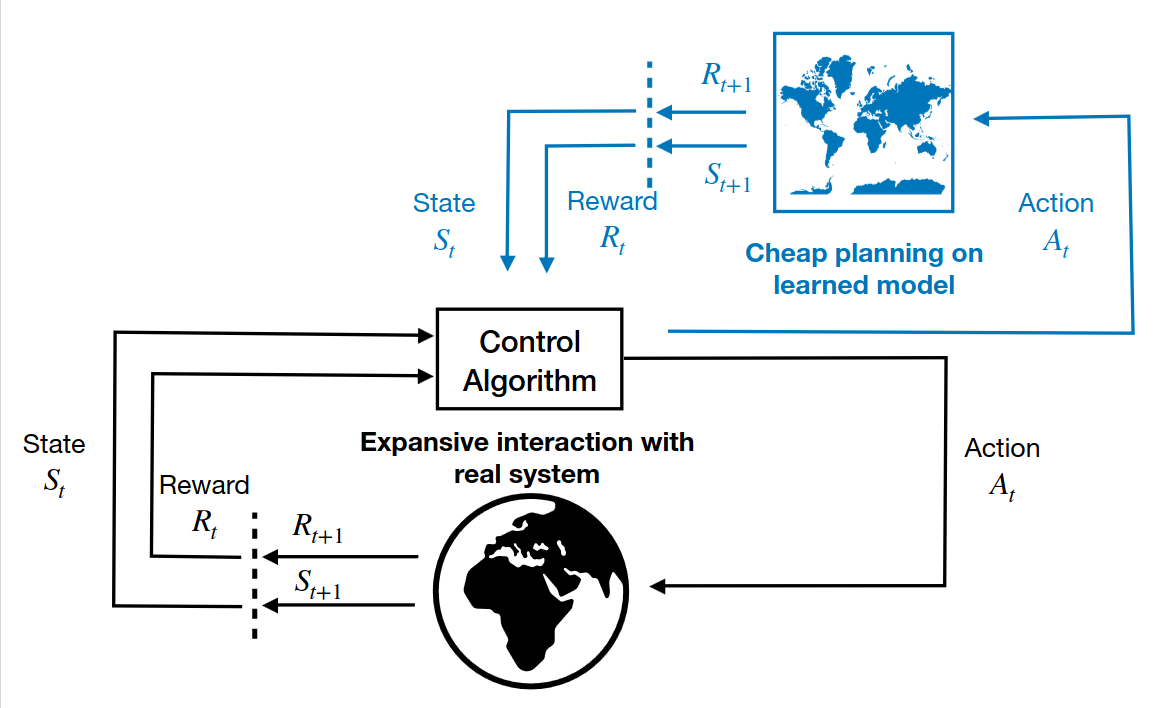 Overview of the steering method.