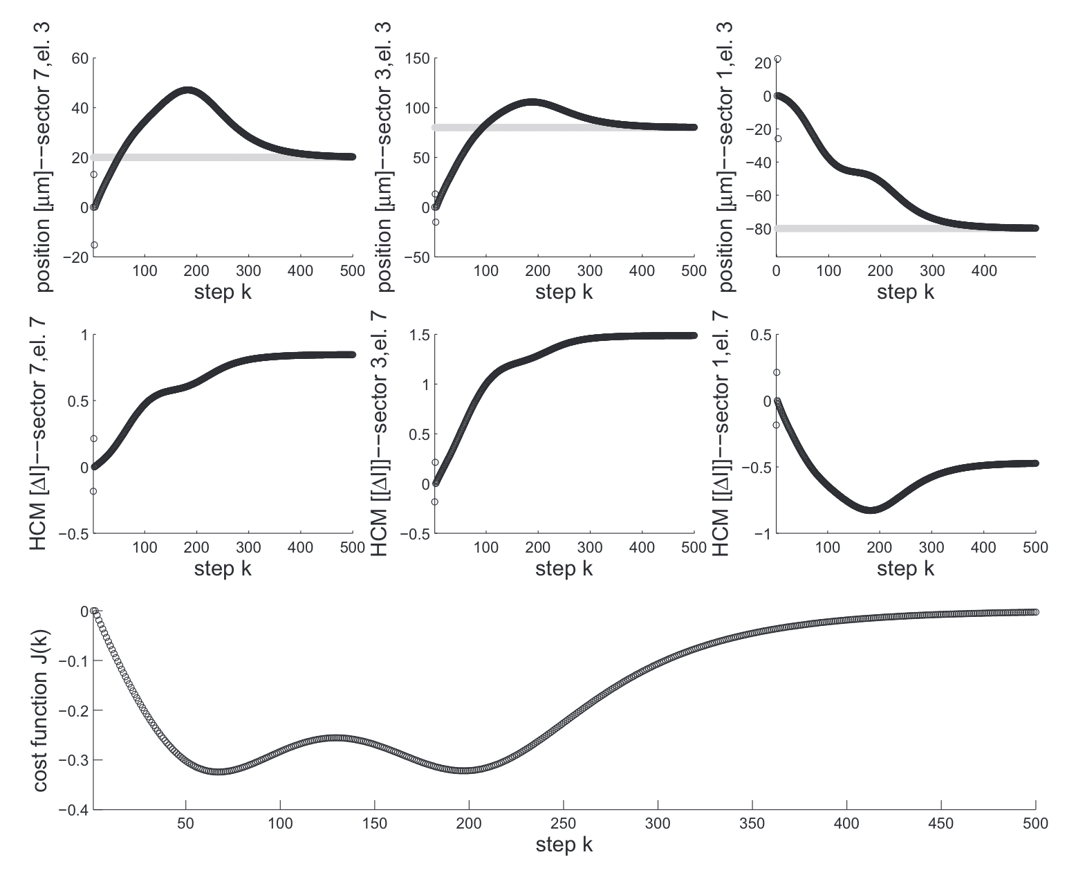 Example of a simulation run.